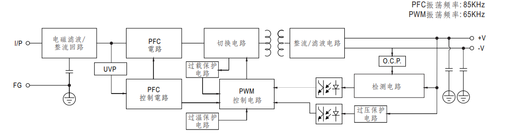 Schéma électrique du SDP1-1AC24-480