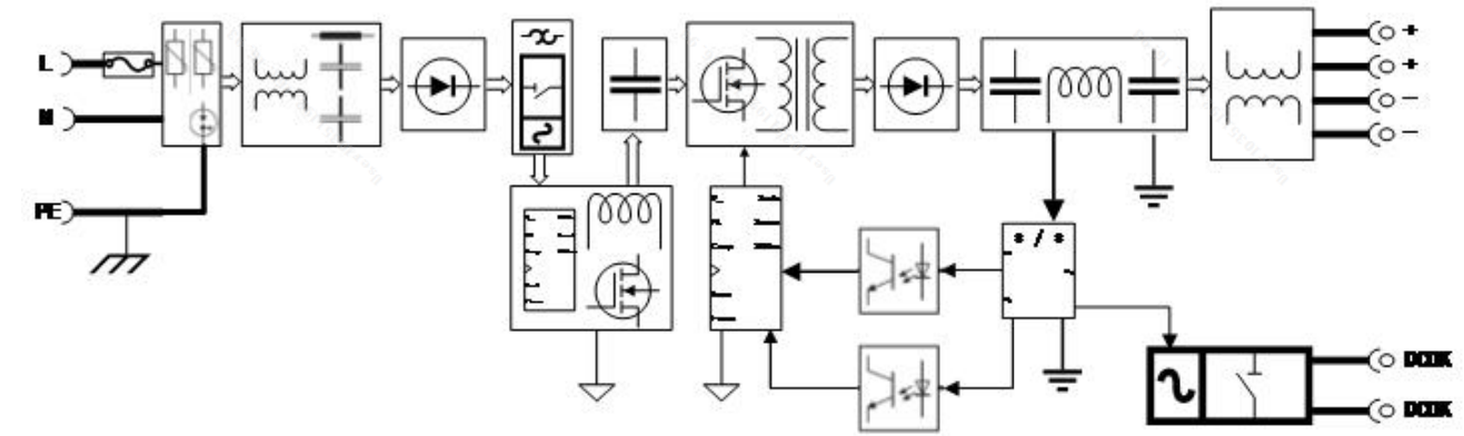 Schéma électrique de l'alimentation ferroviaire SDP1-1AC24-240