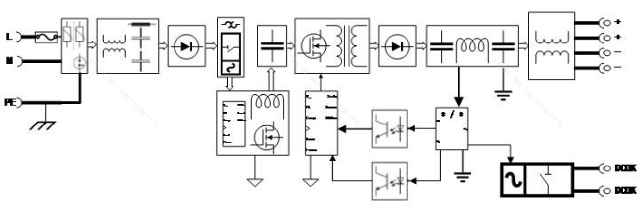 Alimentation ferroviaire SDP2-1AC24-480