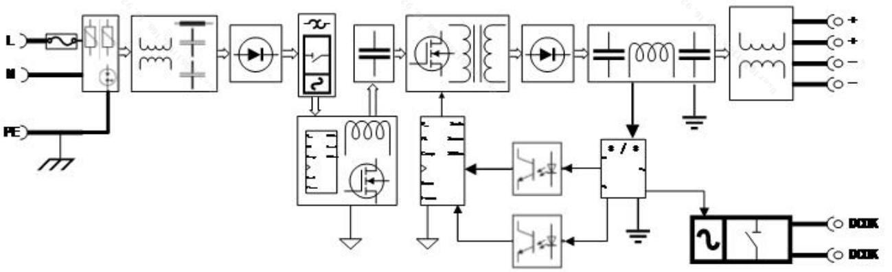 Alimentation ferroviaire SDP2-1AC24-960